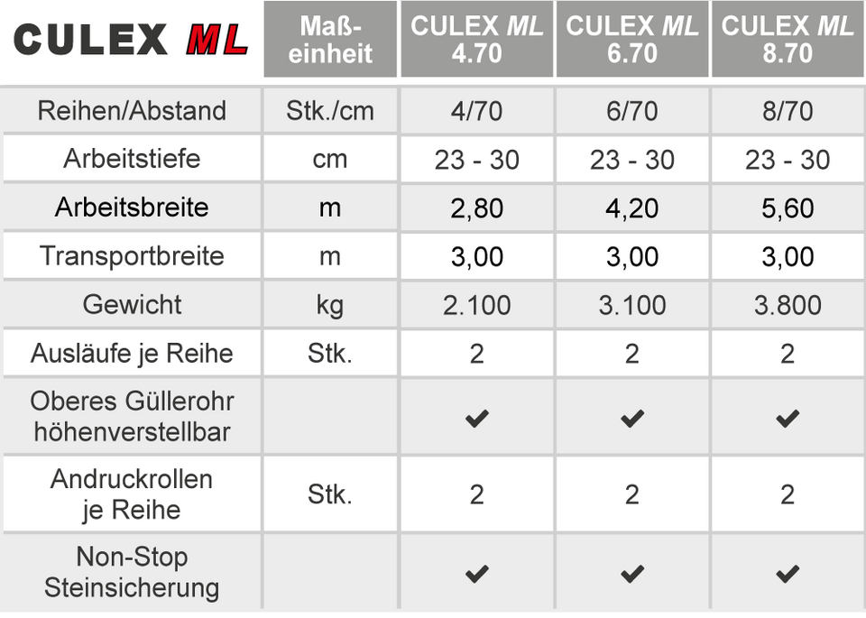 CULEX ML Technische Daten
