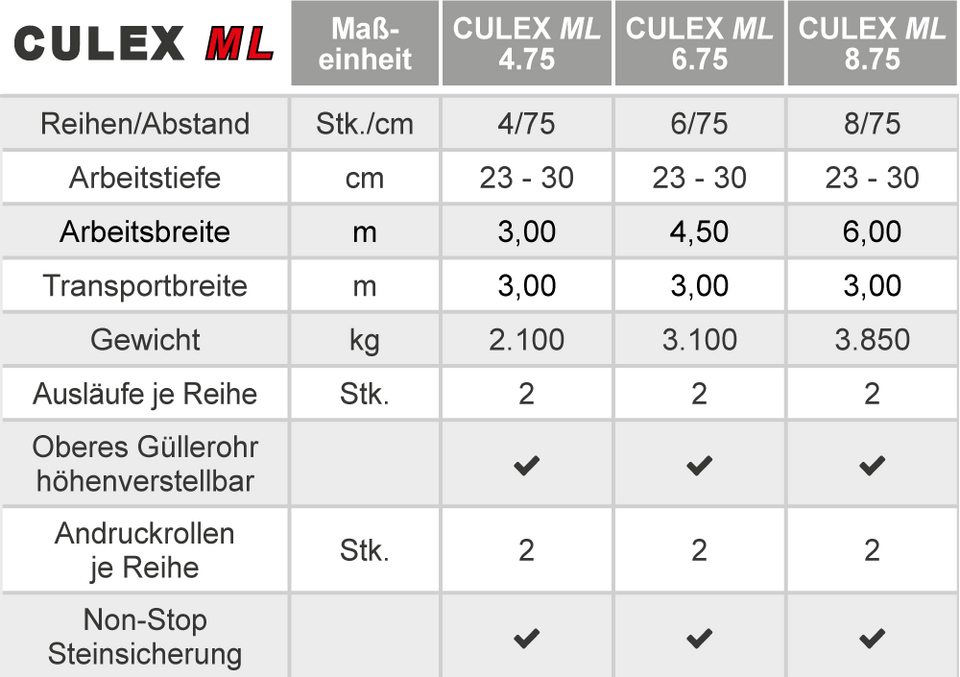 CULEX ML Technische Daten
