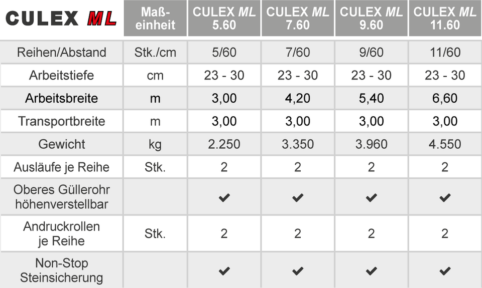 CULEX ML Technische Daten
