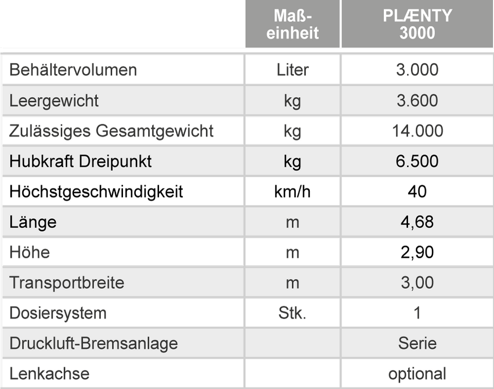 Technische Daten Plaenty
