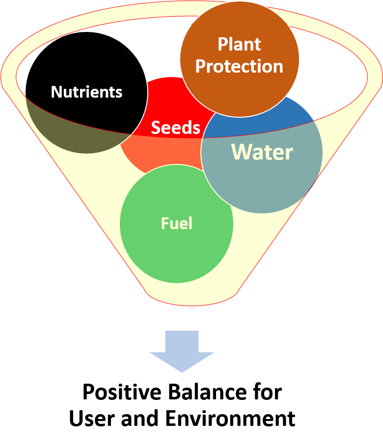 Nutriens water 